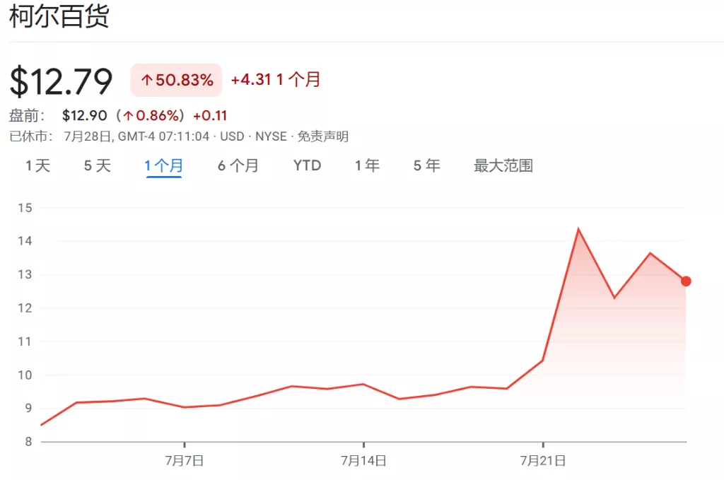 美股散户狂欢背后 华尔街空头正遭受惨痛打击