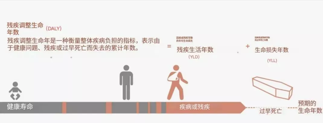 图片来源：参考文献