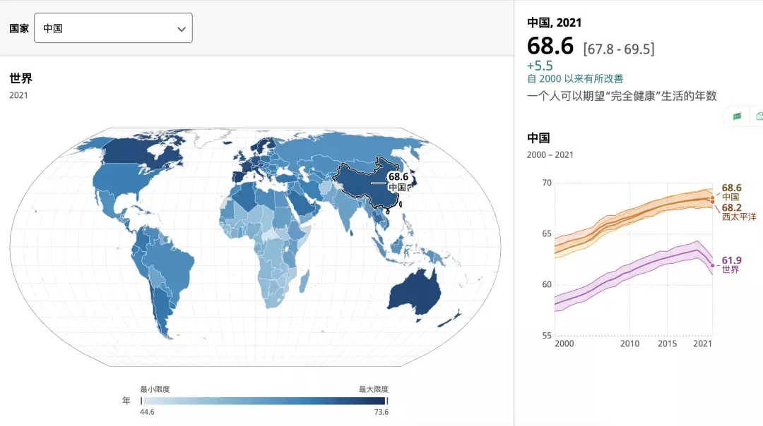 长期健身，死的时候真的是嘎巴一下吗？