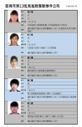 台南公布11名高风险驾驶  3人涉肇事逃逸