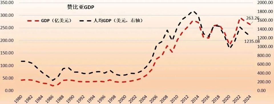 遭遇800亿美元天价索赔,中企在非洲也不容易