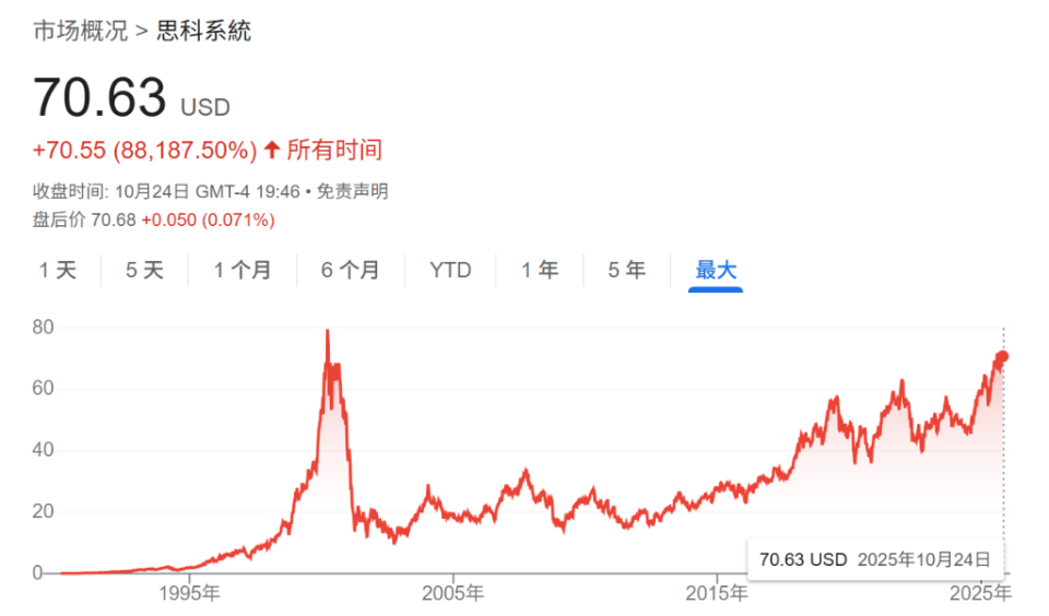 目标价100美元 英伟达“唯一空头”:这不是我第一次