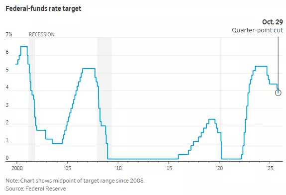 美联储决议五大要点解析：12月降息还有戏吗？