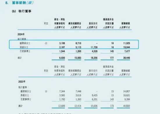 宗馥莉以875亿元排名第三
