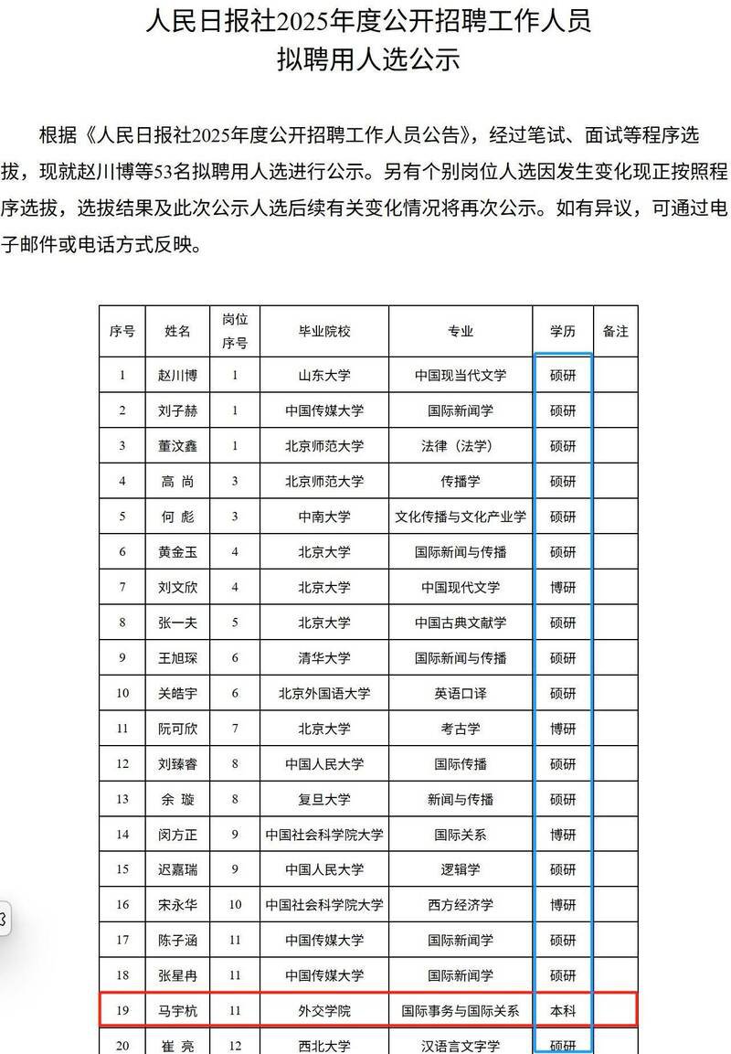 还有网友根据2025年《人民日报》公开招聘工作人员的公告资料，发现这名马姓编辑是今年刚入职《人民日报》，还是众多硕士、博士中罕见的本科生。（取自X）