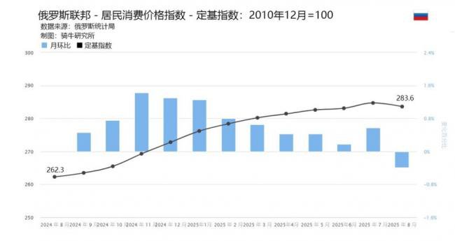 俄罗斯最有权势银行家 对普京发出警告