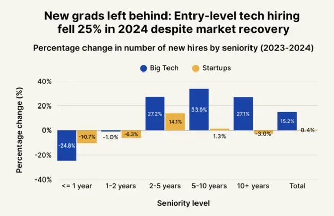 亚马逊突然裁员14000人，跨境圈一片哀嚎