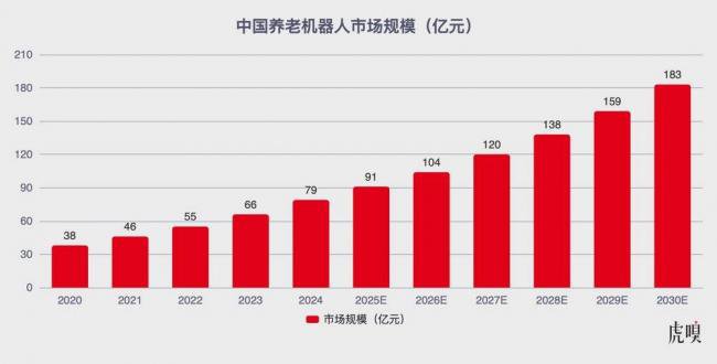 3亿中国人的养老焦虑有救了? 3亿中国人的养老焦虑有救了?
