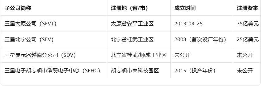 越南最小省,正成为“下一个东莞”? 越南最小省,正成为“下一个东莞”?