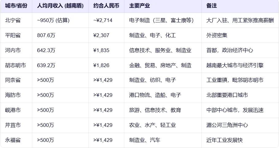 越南最小省,正成为“下一个东莞”? 越南最小省,正成为“下一个东莞”?