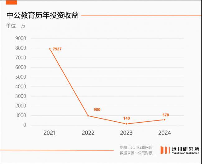 公考机构,玩不起了 公考机构,玩不起了