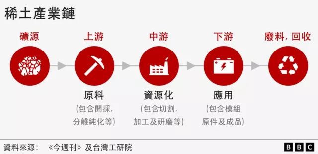 特朗普打造"稀土北约"产业链抗衡中国,美国能"弯道超车"吗?