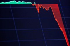 美股准备大崩盘？超精准指标泄密