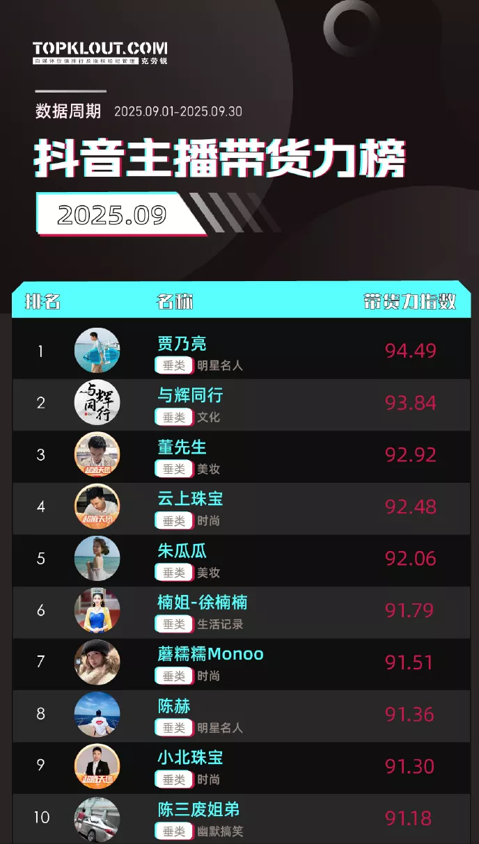 贾乃亮新助播太像李小璐?网友看不下去了