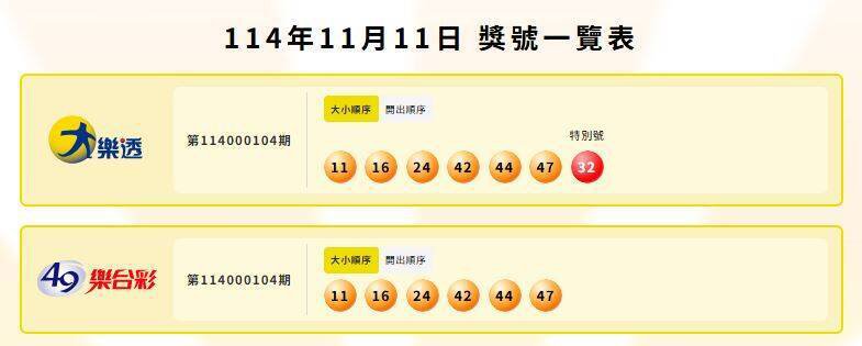 大乐透、49乐合彩中奖号码。（撷取自台湾彩券）