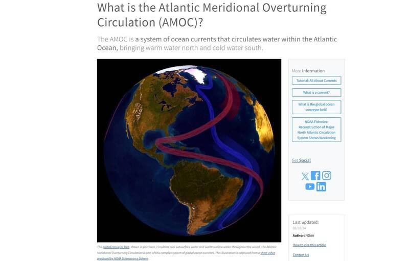 「大西洋经向翻转环流」（Atlantic Meridional Overturning Circulation, AMOC）将热带地区的温暖海水北送，有助于维持欧洲冬季气候温和。（撷取自美国国家海洋局官网）