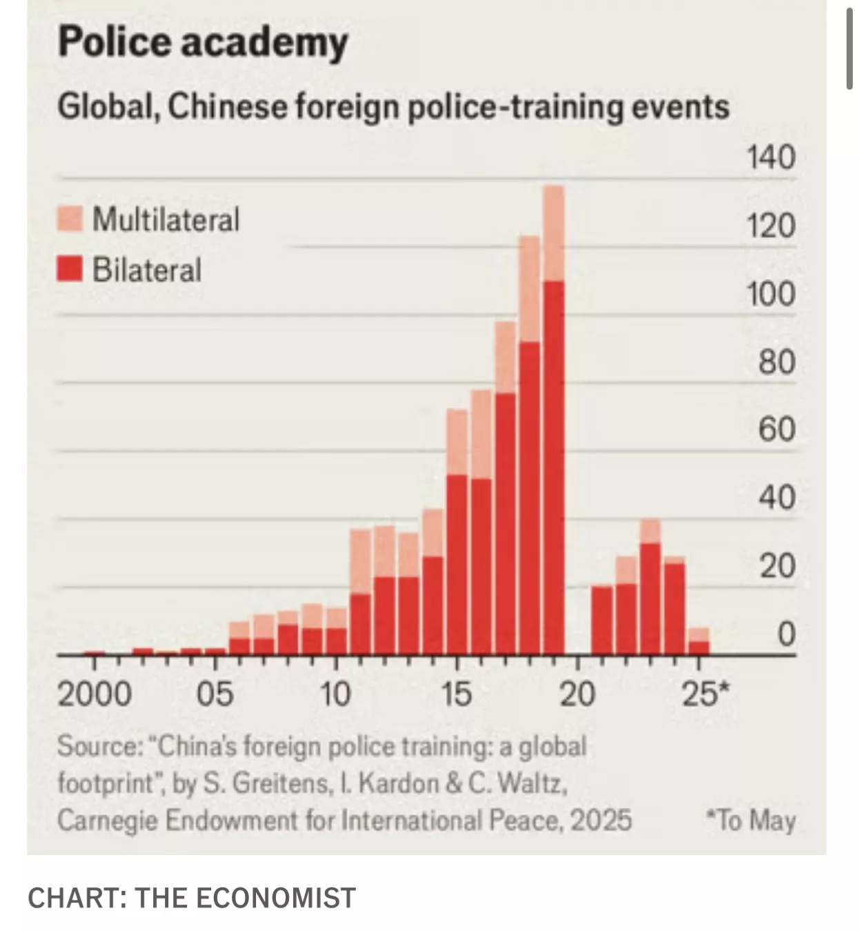 中国“最诡异”出口激增:各国争相购买“这些产品”
