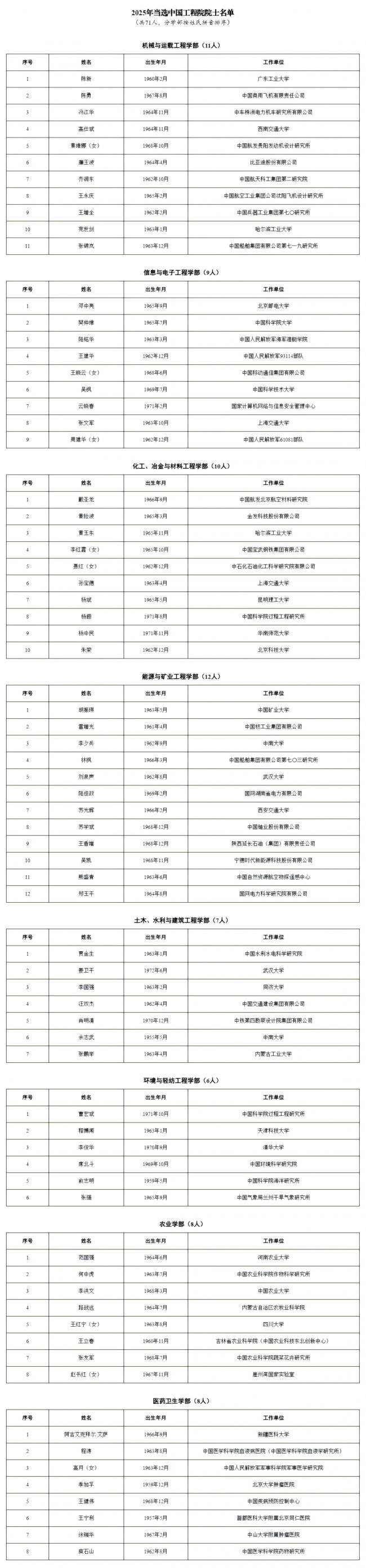 2025年中国两院院士增选结果揭晓