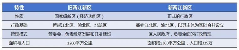 一个史无前例的新“省会”,诞生了 一个史无前例的新“省会”,诞生了