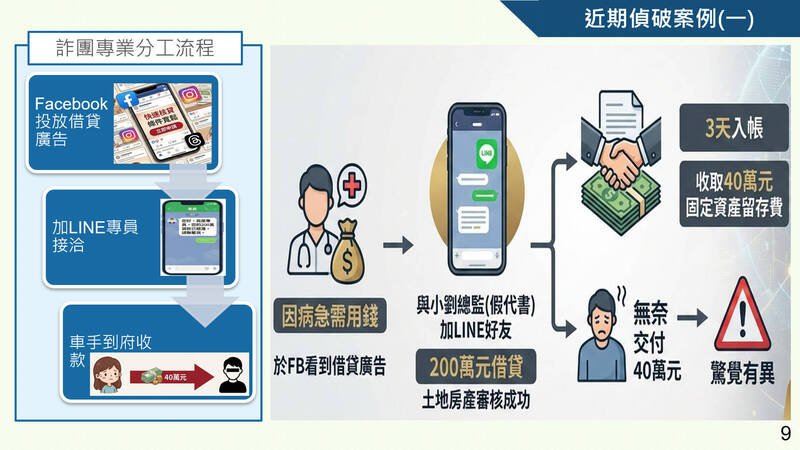 被害人被诈骗集团的假代书骗走40万元。（图由警方提供）