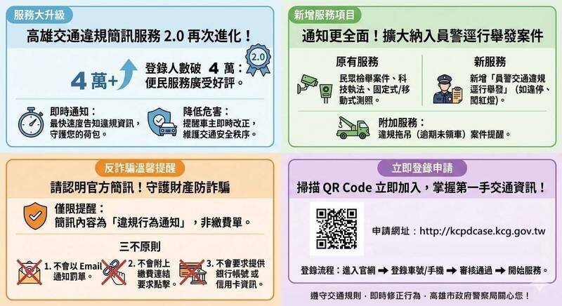 高雄市交通违规简讯服务系统使用说明。（高雄市交通大队提供）