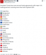 白宫帐号PO文  台湾名称、国旗与中国「平起平坐」