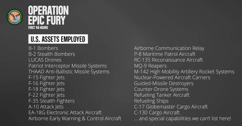 美军中央司令部表示，对伊战争爆发后的前48小时内，美军打击了超过1250个目标，该部公布的清单也列出遭击中的目标，包括指挥控制中心、弹道飞弹设施、伊朗海军军舰与潜舰，以及反舰飞弹设施。（图撷自X）