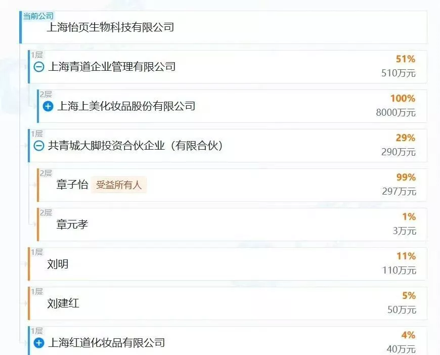 四年暴赚130倍!章子怡套现3亿,这才是顶级明星投资思维