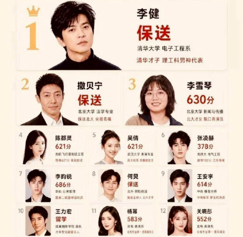 内娱学历李健排第一 撒贝宁 何炅 陈都灵 张凌赫等人亦榜上有名